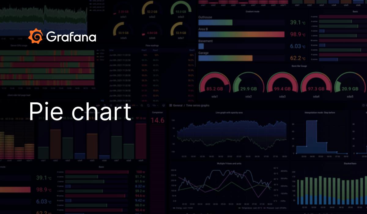 Pie chart Grafana Cloud documentation